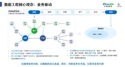 艾瑞白皮書解讀（三） 剖析制造業(yè)工程設(shè)計、創(chuàng)投及數(shù)據(jù)治理的痛點與典型方案