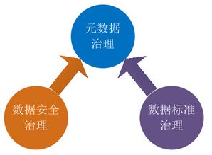 技術視角下的大數據治理 數據處理的關鍵策略與挑戰